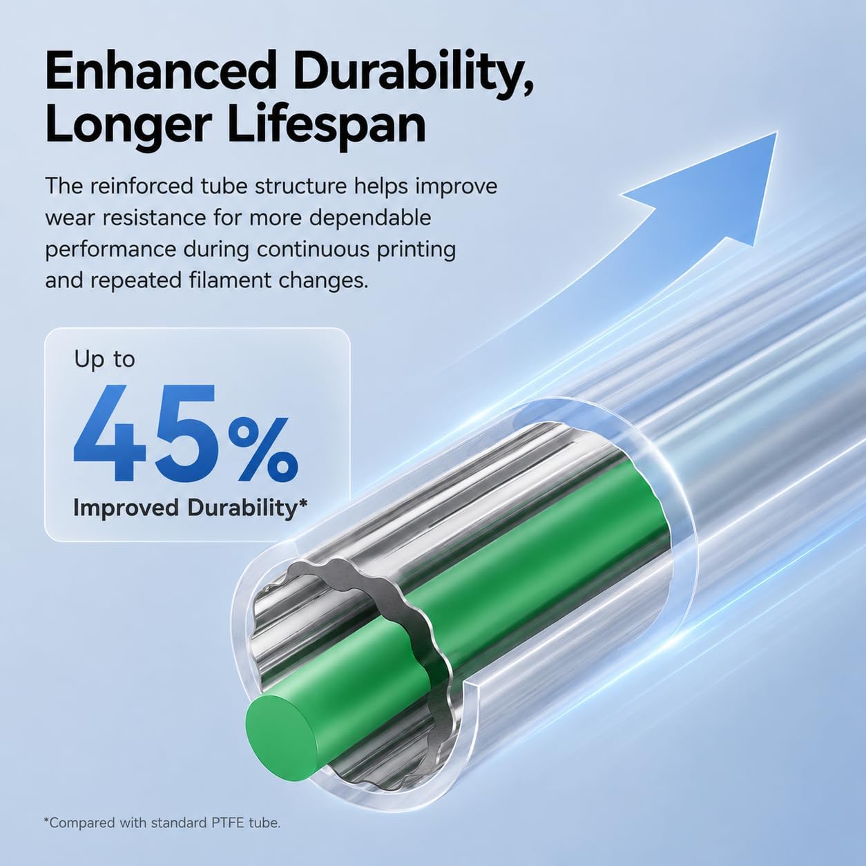 أنبوب PTFE الرسمي من Creality، - مراجعة Aluminium Profile 2020 وسعره