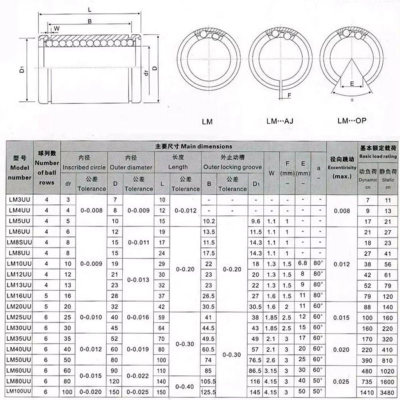 4/10 قطع LM3UU LM4UU LM5UU LM6 - مراجعة Lm8Uu Bearing وسعره