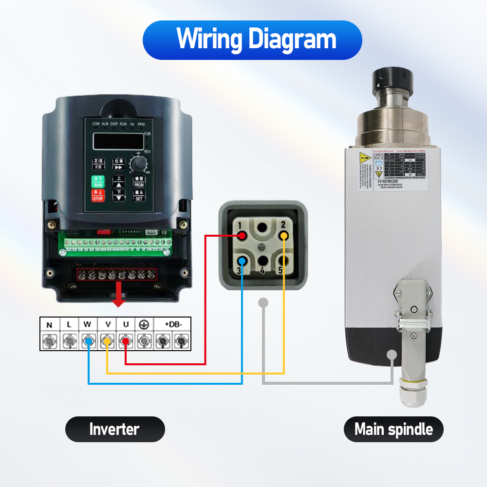 محرك مغزلي HTNC 4500W220V-ER32 - مراجعة Water Cooled Spindle وسعره